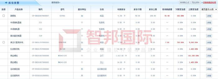 千木紧固件制造签约智邦国际ERP系统，精益化配置企业资源