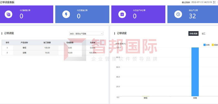 合众机械制造签约智邦国际ERP系统,全局把控生产进度