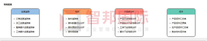 艾卡特金属制品签约智邦国际ERP系统,建立可视化生产工作台