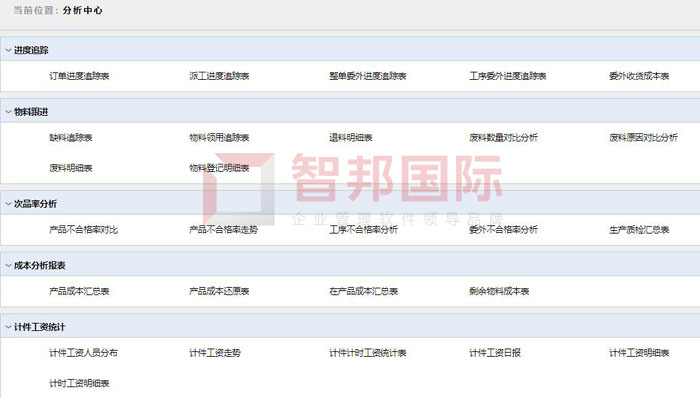 福跃耐火材料签约智邦国际ERP系统，打造可视化工厂