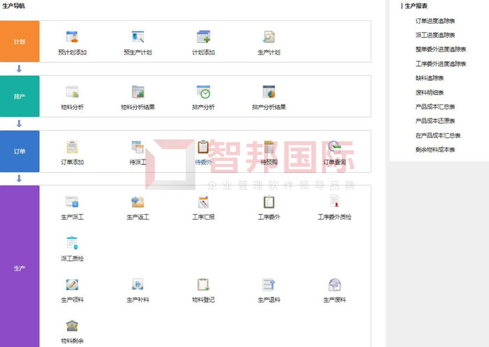 中汽联大客车签约智邦国际,促进企业一体化管控