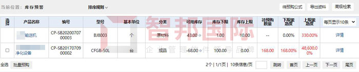 同成建筑科技签约智邦国际,打造韧性供应链