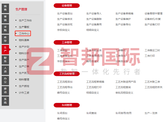 晨阳制衣股份签约智邦国际,开启科学管理新征程 晨阳制衣股份签约智邦国际,开启科学管理新征程