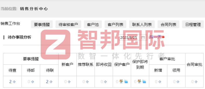 九沐源木业签约智邦国际,加速企业数字化变革 九沐源木业签约智邦国际,加速企业数字化变革