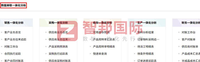 每新食品签约智邦国际,企业自动化精准赋能全员 每新食品签约智邦国际,企业自动化精准赋能全员