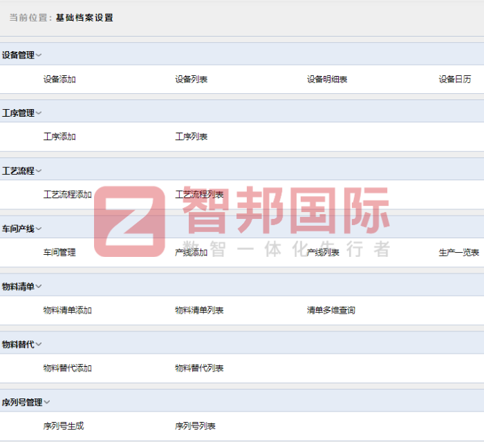瀛海实业发展签约智邦国际,一体化助力企业实现高效能发展目标 瀛海实业发展签约智邦国际,一体化助力企业实现高效能发展目标
