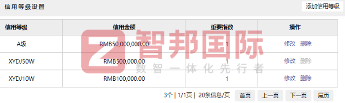 阳仕机电科技签约智邦国际,数智化护航精细化运营 阳仕机电科技签约智邦国际,数智化护航精细化运营