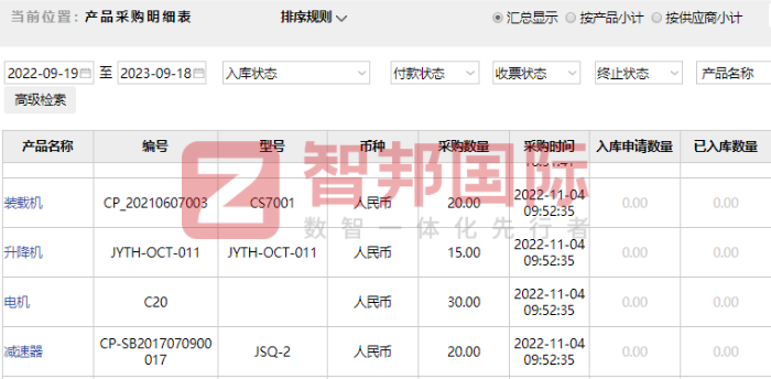 付平物流设备签约智邦国际,数智一体化迎战行业变化 付平物流设备签约智邦国际,数智一体化迎战行业变化