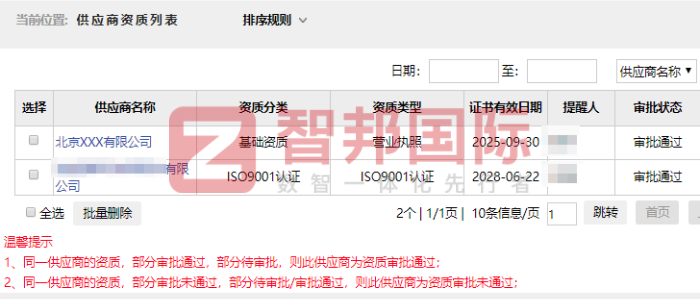 金穗新能源科技签约智邦国际,精细化企业管理有数可依 金穗新能源科技签约智邦国际,精细化企业管理有数可依