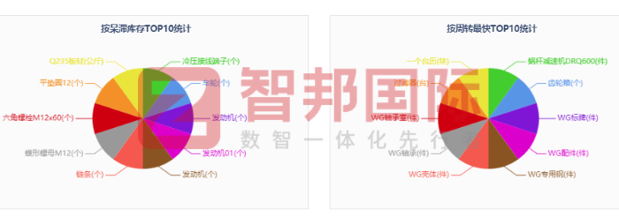 法柯特科技(江苏)签约智邦国际,一体化ERP让企业拥有科学决策能力 法柯特科技(江苏)签约智邦国际,一体化ERP让企业拥有科学决策能力