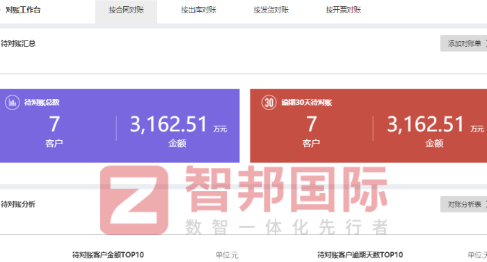 亿恒包装机械签约智邦国际,数智一体化打开企业科学管理之门 亿恒包装机械签约智邦国际,数智一体化打开企业科学管理之门