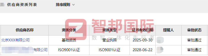 优之源生物科技签约智邦国际,助企业科学决策有数可依 优之源生物科技签约智邦国际,助企业科学决策有数可依