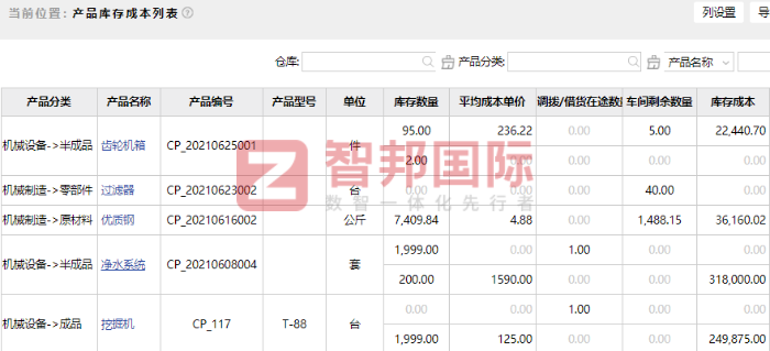 裕暖采暖设备签约智邦国际,精细化管理助企业高质量发展 裕暖采暖设备签约智邦国际,精细化管理助企业高质量发展