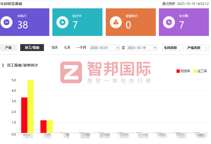 南方风机签约智邦国际,让高效管理触手可及 南方风机签约智邦国际,让高效管理触手可及