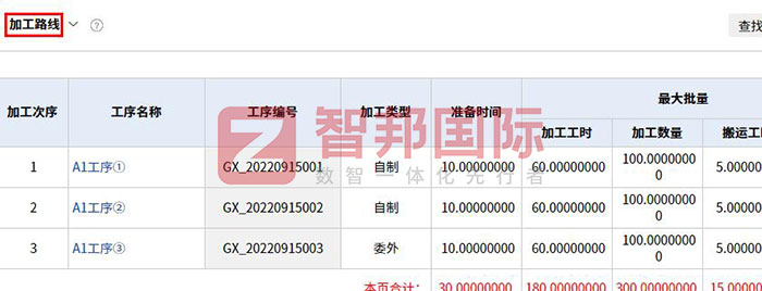 常达机械签约智邦国际,工序级生产协同助力深度降本增效 常达机械签约智邦国际,工序级生产协同助力深度降本增效