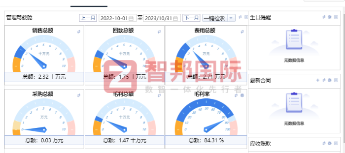 爱绿城环保科技签约智邦国际,企业管理轻量化升级 爱绿城环保科技签约智邦国际,企业管理轻量化升级
