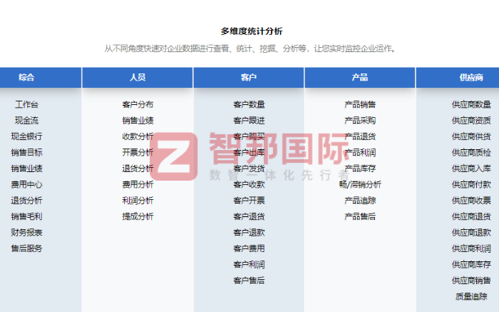 爱绿城环保科技签约智邦国际,企业管理轻量化升级 爱绿城环保科技签约智邦国际,企业管理轻量化升级