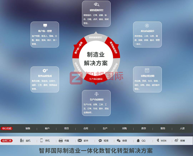 制造业如何快速降本增效?智邦国际提供一站式制造业数智化转型解决方案 制造业如何快速降本增效?智邦国际提供一站式制造业数智化转型解决方案