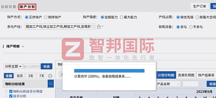 制造业如何快速降本增效?智邦国际提供一站式制造业数智化转型解决方案 制造业如何快速降本增效?智邦国际提供一站式制造业数智化转型解决方案