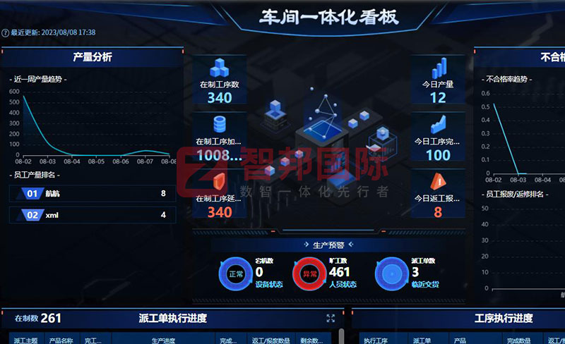 制造业如何快速降本增效?智邦国际提供一站式制造业数智化转型解决方案 制造业如何快速降本增效?智邦国际提供一站式制造业数智化转型解决方案