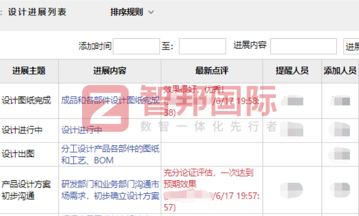 融晟智能科技签约智邦国际,助企业管理全面一体化、科学精细化 融晟智能科技签约智邦国际,助企业管理全面一体化、科学精细化
