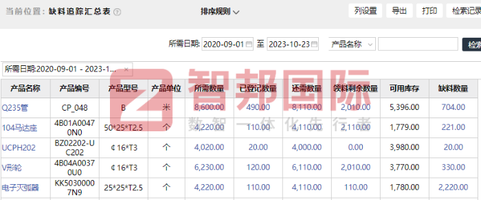 融晟智能科技签约智邦国际,助企业管理全面一体化、科学精细化 融晟智能科技签约智邦国际,助企业管理全面一体化、科学精细化
