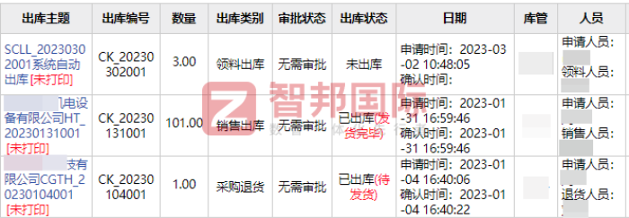 拓川科研设备股份签约智邦国际,为企业管理减负为技术创新加码 拓川科研设备股份签约智邦国际,为企业管理减负为技术创新加码