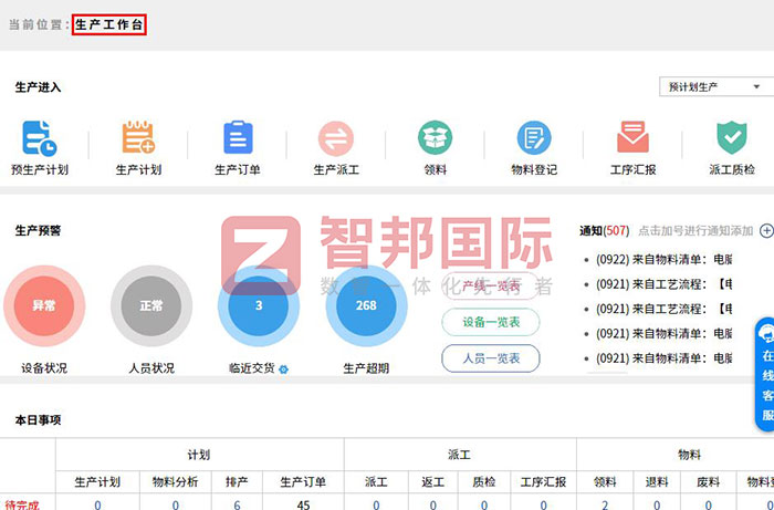 中汇腾达智能电子签约智邦国际,四维一体化管理重塑竞争力 广州中汇腾达智能电子科技有限公司签约智邦国际,希望通过智邦一体化ERP天时系列的使用,始终基于一套软件实现企业各业务、各阶段、各场景管理,打通企业内外、横向、纵向、底层数据,实时智能管理和不断优化每个环节,持续提升企业核心竞争力。 中汇腾达智能电子智邦一体化ERP天时系列实施现场 广州中汇腾达智能电子科技有限公司(简称“中汇腾达智能电子”)成立于2007年,注册地位于广州市天河区天园街瑞华路1号4栋302室(部位:之一),经营范围包括商品批发贸易(许可审批类商品除外);电子产品设计服务;电子、通信与自动控制技术研究、开发;电力电子元器件制造;电器辅件、配电或控制设备的零件制造;电线、电缆制造;电子元器件批发;电子产品批发;房屋租赁;场地租赁(不含仓储)等。 中汇腾达智能电子管理需求: 产品迭代快、物料数量大、设计变更快、物料分析难等,是电子企业管理的难点和痛点,公司用着多套软件,且缺乏专业的生产管理功能,导致协作效率低、出错多、成本高等,成为降本增效的瓶颈。企业决定上一套数智化管理系统,全方位打通产供销、供应链数据,让沟通协作更高效。在经过管理层深思熟虑,多维度对比筛选之后,决定与智邦国际展开合作洽谈。 中汇腾达智能电子智邦一体化ERP天时系列实施现场 智邦一体化ERP天时系列应用价值: 针对中汇腾达智能电子的需求,智邦国际工程师为企业推荐演示了智邦一体化ERP天时系列。企业管理层认为系统功能可以满足企业管理所需,在经过内部讨论后,决定与智邦国际达成合作。智邦一体化ERP天时系列包含生产、销售、库存、财务、人资及办公等功能模块,各模块智能互联,产品物料批量导入,一键物料分析,一键生产排产等,一套软件解决企业一体化和高质量发展难题。 智邦一体化ERP天时系列,提供一站式生产工作台,一个界面集中呈现生产快捷操作入口、生产预警提醒通知、本日待办/已办事项、本人设备/人员分析、派工进度完成指数、进度/物料/次品率/成本分析等核心信息,实现一键查看、操作、处理、跟进、分析、决策等,打破生产黑箱和信息壁垒,全面提升客户响应和订单交付能力。其中,设备状况、人员状况、临近交货、生产超期等预警信息,以图形化、多颜色方式醒目区分,并可一键修改临近交货天数,或一键直达产线、设备、人员一览表等,生产过程实时掌控,生产进度了如指掌,全面助力生产交付。 智邦一体化ERP天时系列生产工作台(局部图) 智邦一体化ERP天时系列,可以根据实际需求,按需启用营销、客户、项目、销售、合同、采购、仓库、生产、财务、售后、人资、办公等各个模块,并可自定义设置每个模块的字段、功能、流程、参数、权限、打印模板等,一套软件配齐必备功能和个性功能,打破信息孤岛,全员降本增效。同时,支持一键全自动协同,一键点击合同打印,自动套用选择的销售、产品、代理等合同模板,自动抓取客户信息、产品信息、财务信息等,轻松完成标准化打印,其他报价、采购、入库、出库、发货、生产等环节全都如此,无需任何繁琐人工介入和传达,助力企业智能制造。 智邦一体化ERP天时系列自由选择合同打印模板(局部图) 随着智能技术飞速发展和迭代,用新一代智能思维和技术,升级企业管理体系,已是时代和企业发展的必然。相信通过引进智邦一体化ERP天时系列,中汇腾达智能电子能够一站式升级全企业管理模式,用数智一体化管理全面重塑竞争力和发展力。 中汇腾达智能电子签约智邦国际,四维一体化管理重塑竞争力 广州中汇腾达智能电子科技有限公司签约智邦国际,希望通过智邦一体化ERP天时系列的使用,始终基于一套软件实现企业各业务、各阶段、各场景管理,打通企业内外、横向、纵向、底层数据,实时智能管理和不断优化每个环节,持续提升企业核心竞争力。 中汇腾达智能电子智邦一体化ERP天时系列实施现场 广州中汇腾达智能电子科技有限公司(简称“中汇腾达智能电子”)成立于2007年,注册地位于广州市天河区天园街瑞华路1号4栋302室(部位:之一),经营范围包括商品批发贸易(许可审批类商品除外);电子产品设计服务;电子、通信与自动控制技术研究、开发;电力电子元器件制造;电器辅件、配电或控制设备的零件制造;电线、电缆制造;电子元器件批发;电子产品批发;房屋租赁;场地租赁(不含仓储)等。 中汇腾达智能电子管理需求: 产品迭代快、物料数量大、设计变更快、物料分析难等,是电子企业管理的难点和痛点,公司用着多套软件,且缺乏专业的生产管理功能,导致协作效率低、出错多、成本高等,成为降本增效的瓶颈。企业决定上一套数智化管理系统,全方位打通产供销、供应链数据,让沟通协作更高效。在经过管理层深思熟虑,多维度对比筛选之后,决定与智邦国际展开合作洽谈。 中汇腾达智能电子智邦一体化ERP天时系列实施现场 智邦一体化ERP天时系列应用价值: 针对中汇腾达智能电子的需求,智邦国际工程师为企业推荐演示了智邦一体化ERP天时系列。企业管理层认为系统功能可以满足企业管理所需,在经过内部讨论后,决定与智邦国际达成合作。智邦一体化ERP天时系列包含生产、销售、库存、财务、人资及办公等功能模块,各模块智能互联,产品物料批量导入,一键物料分析,一键生产排产等,一套软件解决企业一体化和高质量发展难题。 智邦一体化ERP天时系列,提供一站式生产工作台,一个界面集中呈现生产快捷操作入口、生产预警提醒通知、本日待办/已办事项、本人设备/人员分析、派工进度完成指数、进度/物料/次品率/成本分析等核心信息,实现一键查看、操作、处理、跟进、分析、决策等,打破生产黑箱和信息壁垒,全面提升客户响应和订单交付能力。其中,设备状况、人员状况、临近交货、生产超期等预警信息,以图形化、多颜色方式醒目区分,并可一键修改临近交货天数,或一键直达产线、设备、人员一览表等,生产过程实时掌控,生产进度了如指掌,全面助力生产交付。 智邦一体化ERP天时系列生产工作台(局部图) 智邦一体化ERP天时系列,可以根据实际需求,按需启用营销、客户、项目、销售、合同、采购、仓库、生产、财务、售后、人资、办公等各个模块,并可自定义设置每个模块的字段、功能、流程、参数、权限、打印模板等,一套软件配齐必备功能和个性功能,打破信息孤岛,全员降本增效。同时,支持一键全自动协同,一键点击合同打印,自动套用选择的销售、产品、代理等合同模板,自动抓取客户信息、产品信息、财务信息等,轻松完成标准化打印,其他报价、采购、入库、出库、发货、生产等环节全都如此,无需任何繁琐人工介入和传达,助力企业智能制造。 智邦一体化ERP天时系列自由选择合同打印模板(局部图) 随着智能技术飞速发展和迭代,用新一代智能思维和技术,升级企业管理体系,已是时代和企业发展的必然。相信通过引进智邦一体化ERP天时系列,中汇腾达智能电子能够一站式升级全企业管理模式,用数智一体化管理全面重塑竞争力和发展力。