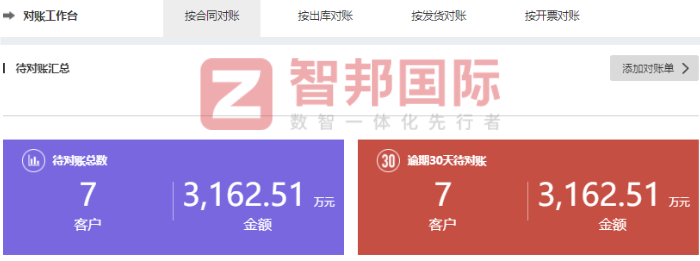 弘光显示技术签约智邦国际,数智一体化为企业跃升发展打好基础 弘光显示技术签约智邦国际,数智一体化为企业跃升发展打好基础