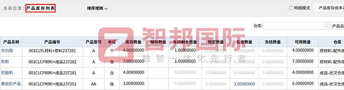 嘉丰动力科技签约智邦国际,数智一体化管理重塑核心竞争力 嘉丰动力科技签约智邦国际,数智一体化管理重塑核心竞争力