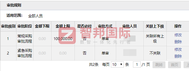 鼎新机电设备科技签约智邦国际,赋能企业管理助力创新发展 鼎新机电设备科技签约智邦国际,赋能企业管理助力创新发展