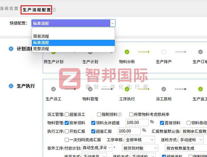 哈尔滨芯明天签约智邦国际,企业一体化管理塑造敏捷供应链 哈尔滨芯明天签约智邦国际,企业一体化管理塑造敏捷供应链