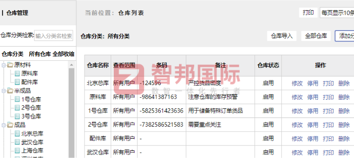 康润电气股份签约智邦国际,一体化塑造企业核心竞争力 康润电气股份签约智邦国际,一体化塑造企业核心竞争力