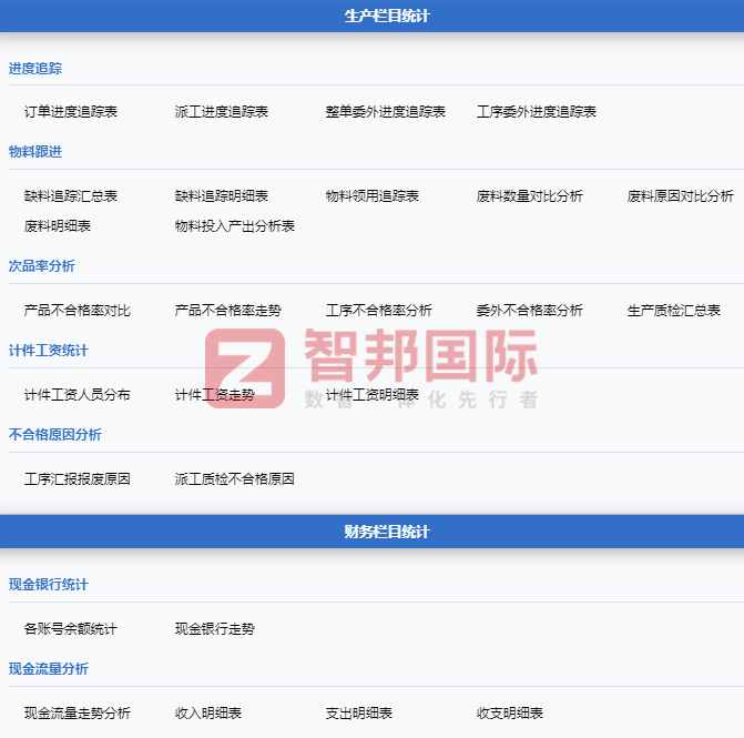 博格斯通信技术签约智邦国际,打造高质量管理价值链 博格斯通信技术签约智邦国际,打造高质量管理价值链