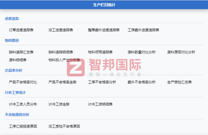 爱磁电子签约智邦国际,数智一体化促成企业智慧经营 爱磁电子签约智邦国际,数智一体化促成企业智慧经营