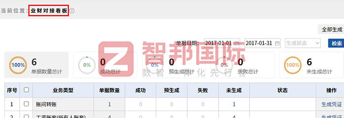 智邦国际32.11版本发布,全方位深度赋能企业上下游一体化管理 智邦国际32.11版本发布,全方位深度赋能企业上下游一体化管理