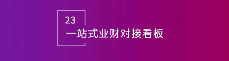 智邦国际32.11版本发布,全方位深度赋能企业上下游一体化管理 智邦国际32.11版本发布,全方位深度赋能企业上下游一体化管理