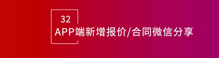 智邦国际32.11版本发布,全方位深度赋能企业上下游一体化管理 智邦国际32.11版本发布,全方位深度赋能企业上下游一体化管理