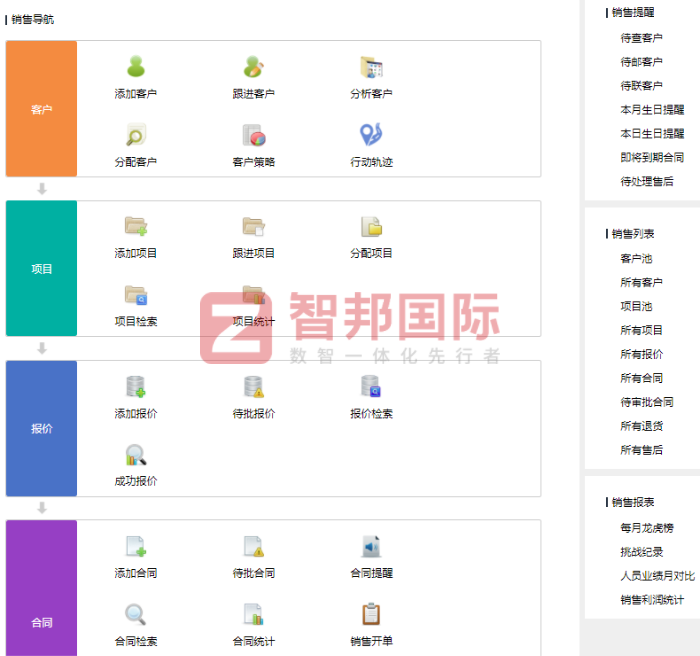 莱威科智能装备制造签约智邦国际,助企业顺畅发展不受阻碍 莱威科智能装备制造签约智邦国际,助企业顺畅发展不受阻碍
