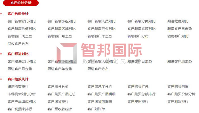 佳鼎分析仪器签约智邦国际,实现科学化客源分配