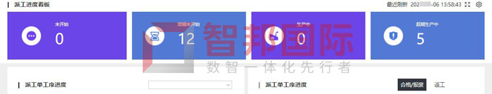 汉科汽车签约智邦国际,提高订单准交率