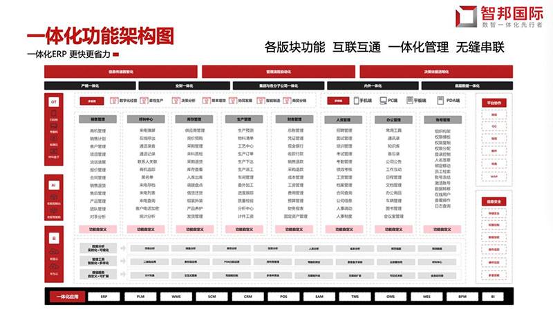 智邦国际数智一体化ERP系统:亮相工信部“科技成果赋智中小企业‘深度行’”