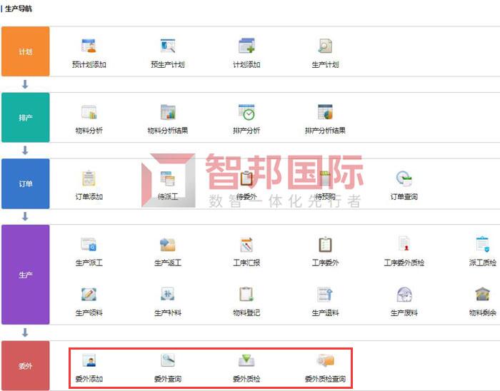 京昕世纪科技签约智邦国际,生产管理精细化