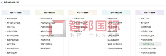 协创鑫科技签约智邦国际，多维度统计报表助推精益运营