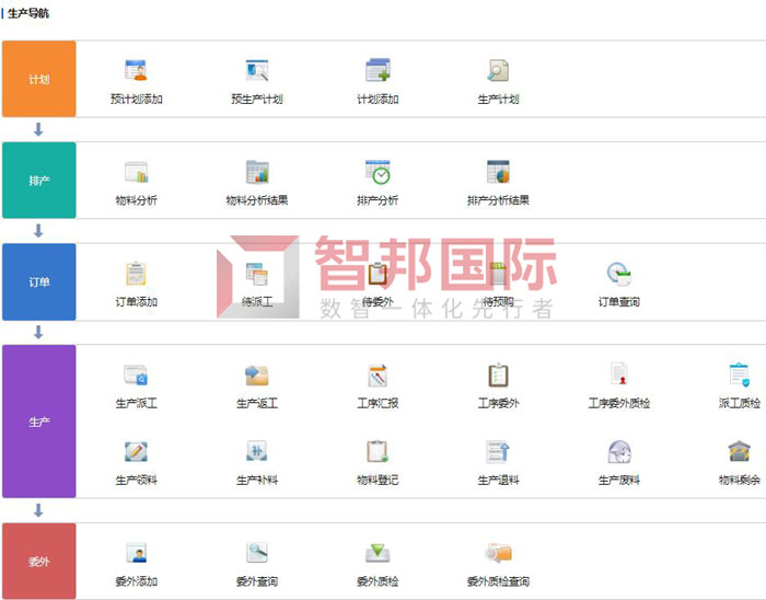奥方科技签约智邦国际,为智慧生产保驾护航