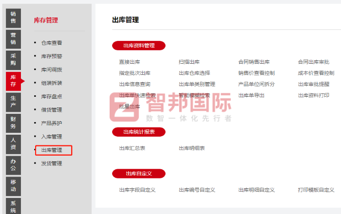 神舟特种电缆签约智邦国际,数智一体化助企业管理事半功倍 神舟特种电缆签约智邦国际,数智一体化助企业管理事半功倍
