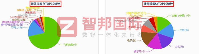 奥邦机械设备制造签约智邦国际,智能物料清单BOM助力精益制造 奥邦机械设备制造签约智邦国际,智能物料清单BOM助力精益制造