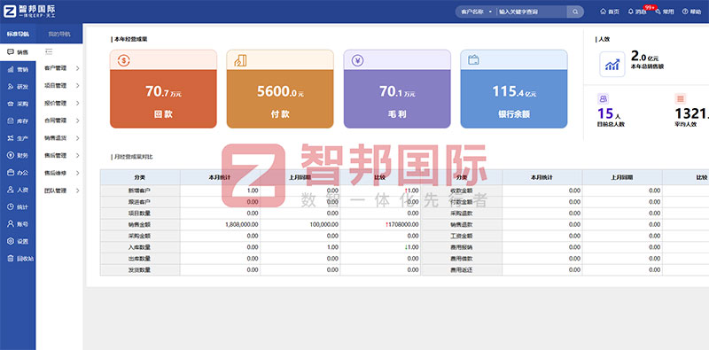 寸积铢累,匠心沉淀!智邦国际一体化ERP荣获“中国优秀软件产品” 寸积铢累,匠心沉淀!智邦国际一体化ERP荣获“中国优秀软件产品”