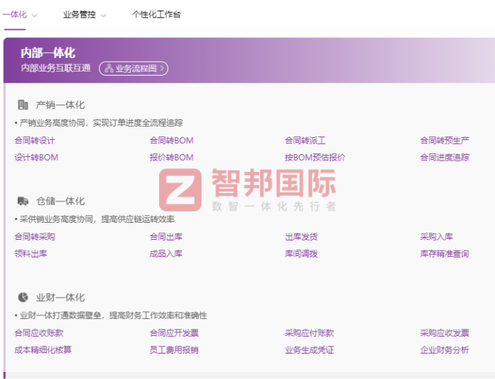 亚强电气签约智邦国际,一体化为企业科学健康发展助力 亚强电气签约智邦国际,一体化为企业科学健康发展助力