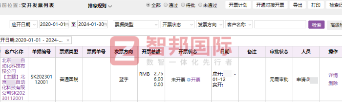 中瑞科技签约智邦国际,一体化为企业战略目标赋能 中瑞科技签约智邦国际,一体化为企业战略目标赋能